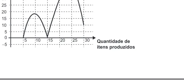 Alternativa C da questão 175 do ENEM 2020 - 2º Dia - Caderno 7 – Azul – Aplicação Regular.