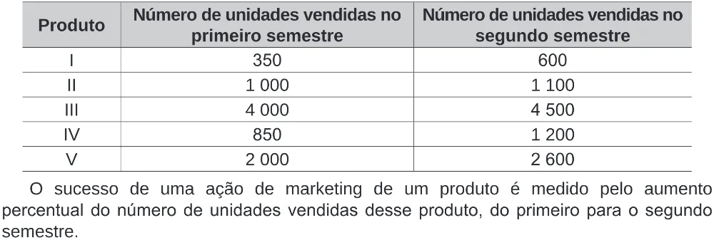 Trecho original com figura, tabela ou fórmula da questão 167 do ENEM 2019 - 2º Dia – Caderno 5 – Amarelo (Ampliada) – Reaplicação/PPL.