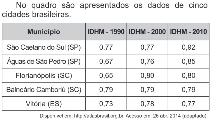 Trecho original com figura, tabela ou fórmula da questão 157 do ENEM 2018 - 2º Dia - Caderno 20 - Rosa - Reaplicação/PPL.
