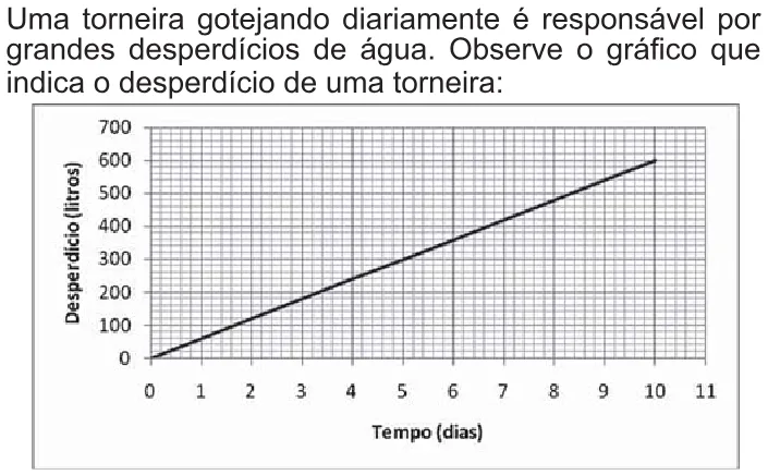 Trecho original com figura, tabela ou fórmula da questão 146 do ENEM 2010 - 2º Dia Caderno 7 – Azul – Reaplicação/PPL.