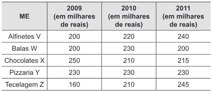 Trecho original com figura, tabela ou fórmula da questão 174 do ENEM 2012 - 2º Dia - Caderno 7 - Azul – Aplicação regular.