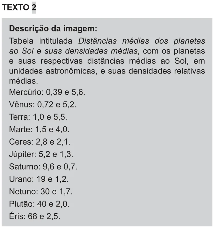 Trecho original com figura, tabela ou fórmula da questão 116 do ENEM 2021 - 2º Dia – Caderno 11 – Laranja (braile e ledor) – Aplicação Regular.