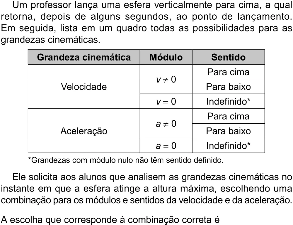 Trecho original com figura, tabela ou fórmula da questão 129 do ENEM 2023 - 2º Dia – Caderno 12 – Verde (Libras) – Aplicação Regular - (Superampliada).
