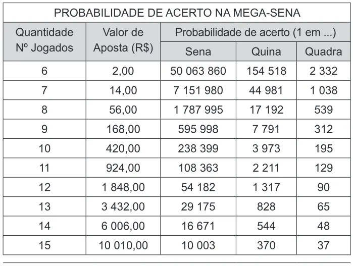 Trecho original com figura, tabela ou fórmula da questão 159 do ENEM 2011 - 2º Dia - Caderno 6 - Cinza – Reaplicação/PPL.