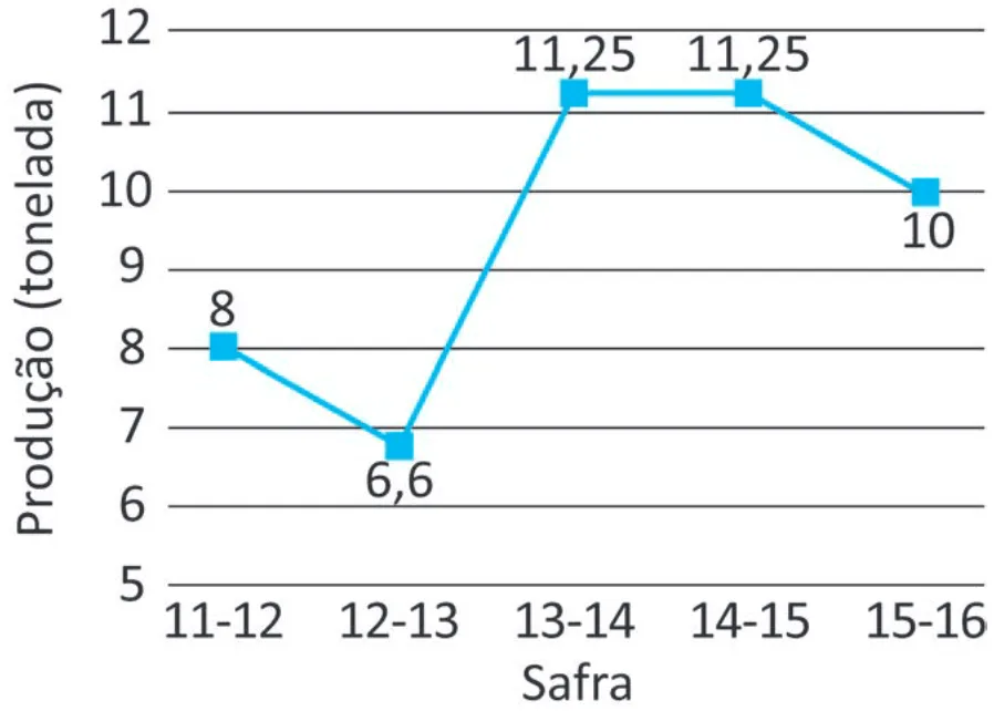 Alternativa E da questão 170 do ENEM 2025 - 2º Dia – Caderno 12 – Roxo (Libras) – Aplicação Regular - (Ampliada).