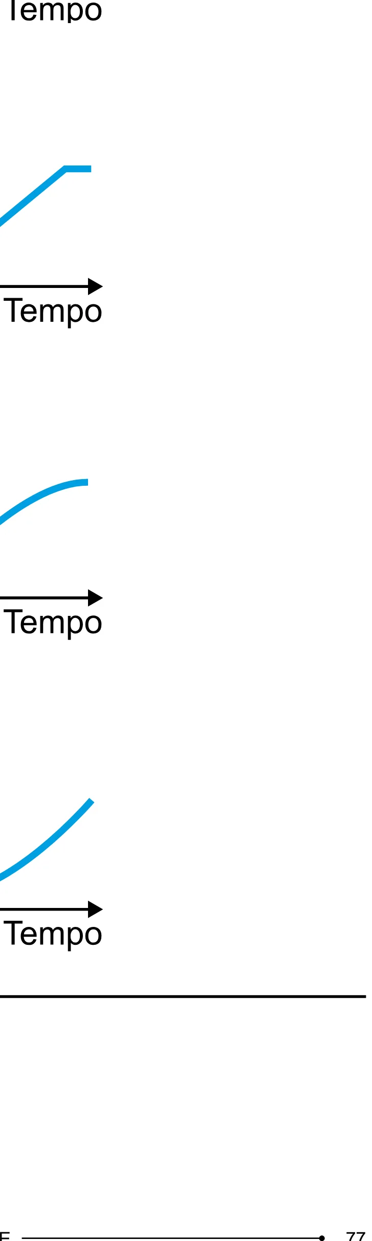 Alternativa E da questão 164 do ENEM 2023 - 2º Dia – Caderno 12 – Verde (Libras) – Aplicação Regular - (Superampliada).