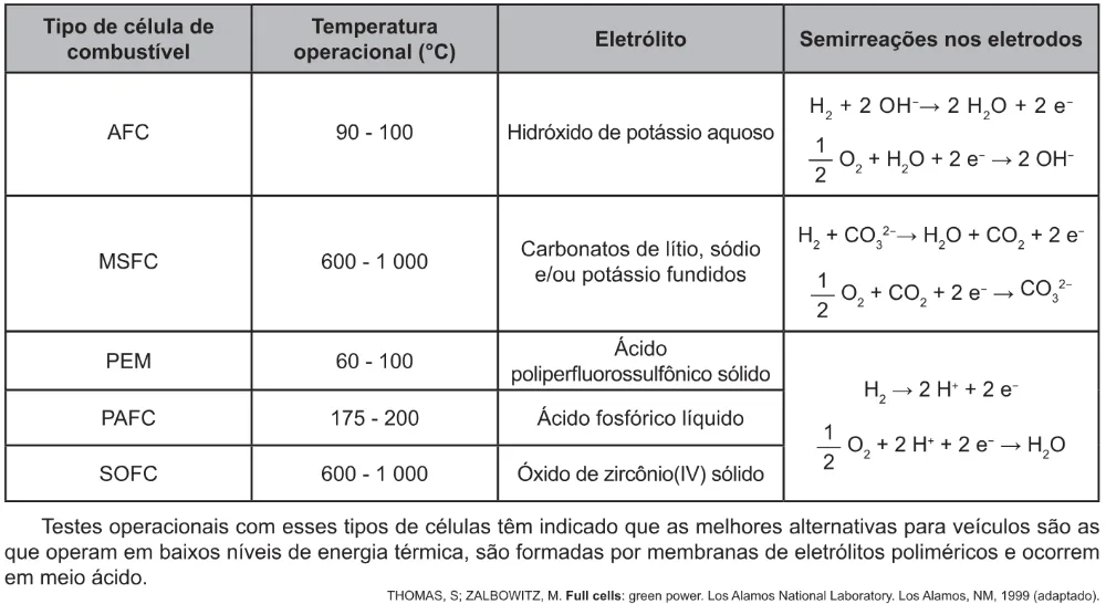 Trecho original com figura, tabela ou fórmula da questão 106 do ENEM 2021 - 2º Dia – Caderno 5 – Amarelo – Aplicação Regular.
