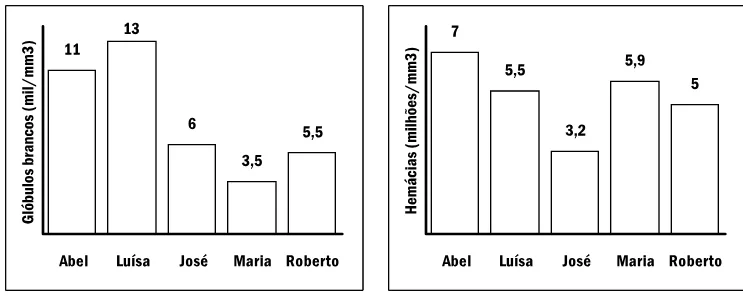 Trecho original com figura, tabela ou fórmula da questão 15 do ENEM 2001 - Caderno Amarelo.