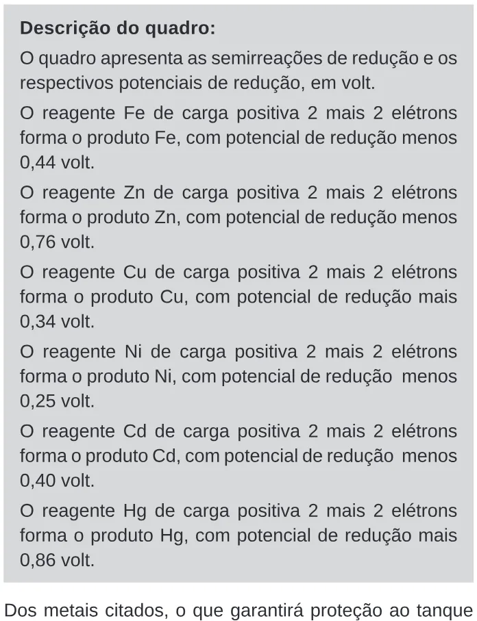 Trecho original com figura, tabela ou fórmula da questão 131 do ENEM 2020 - 2º Dia – Caderno 11 – Laranja (braile e ledor) – Reaplicação/PPL.