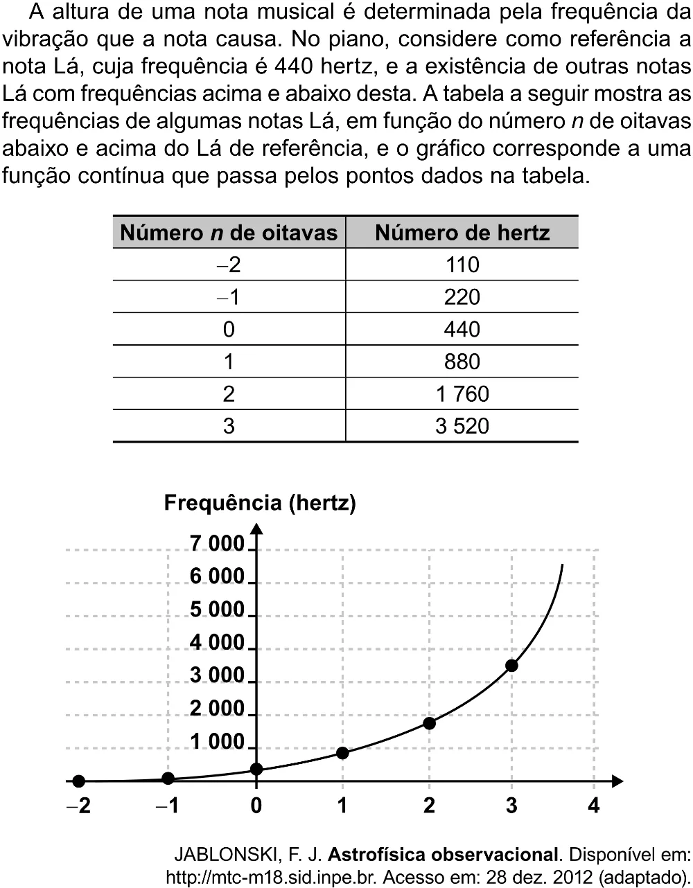 Trecho original com figura, tabela ou fórmula da questão 115 do ENEM 2023 - 2º Dia – Caderno 8 – Rosa (Superampliada) – Reaplicação/PPL.