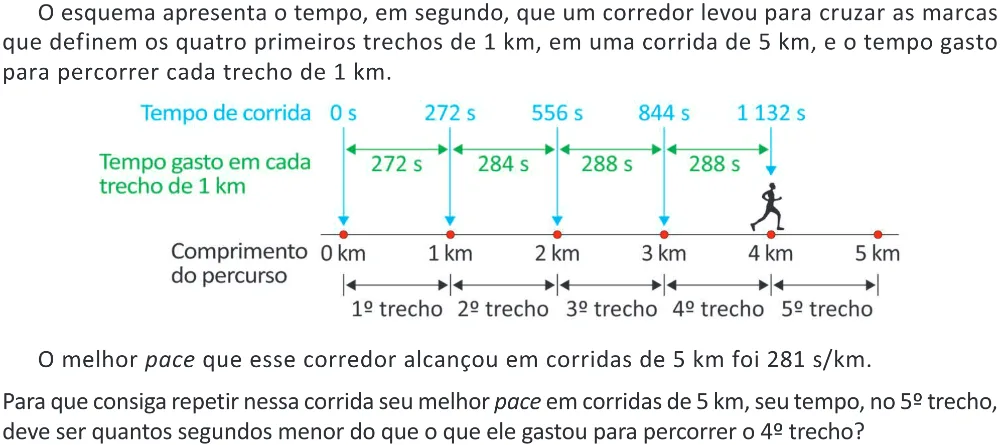 Trecho original com figura, tabela ou fórmula da questão 159 do ENEM 2025 - 2º Dia – Caderno 11 – Laranja (Braile e ledor) – Aplicação Regular - (Ampliada).