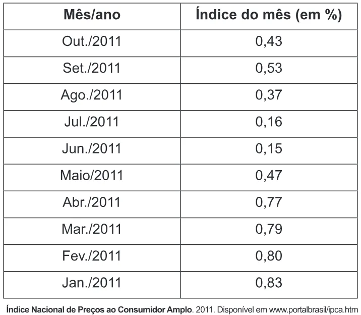 Trecho original com figura, tabela ou fórmula da questão 172 do ENEM 2014 - 2º Dia – Caderno 6 – Cinza – Terceira aplicação.