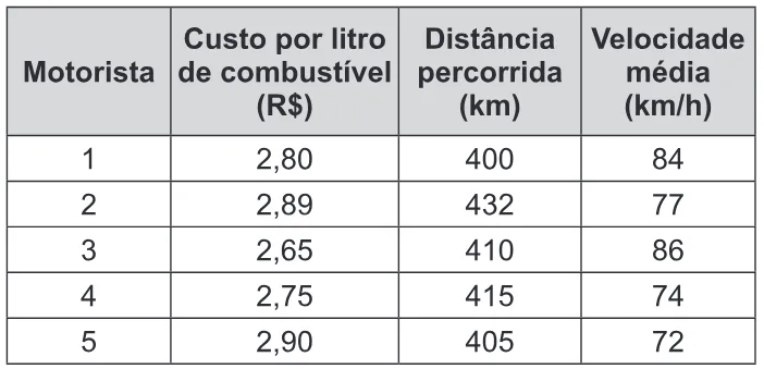 Trecho original com figura, tabela ou fórmula da questão 142 do ENEM 2016 - 2º Dia - Caderno 13 - Cinza – Reaplicação/PPL.