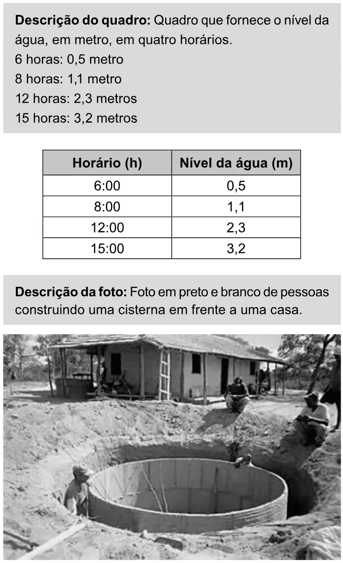 Trecho original com figura, tabela ou fórmula da questão 168 do ENEM 2023 - 2º Dia – Caderno 11 – Laranja (braile e ledor) – Aplicação Regular.
