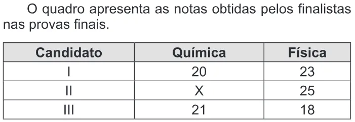 Trecho original com figura, tabela ou fórmula da questão 150 do ENEM 2014 - 2º Dia - Caderno 5 - Amarelo – Aplicação regular.