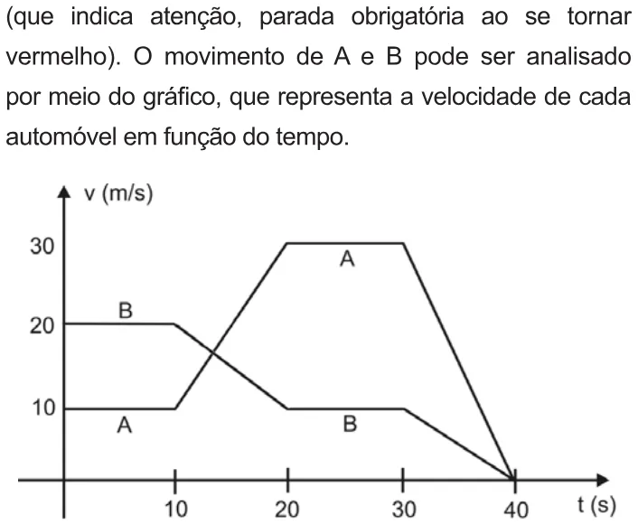 Trecho original com figura, tabela ou fórmula da questão 64 do ENEM 2010 - 1º Dia – Caderno 2 – Amarelo – Reaplicação/PPL.