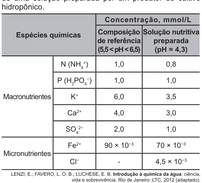 Trecho original com figura, tabela ou fórmula da questão 133 do ENEM 2021 - 2º Dia – Caderno 5 – Amarelo – Aplicação Regular.
