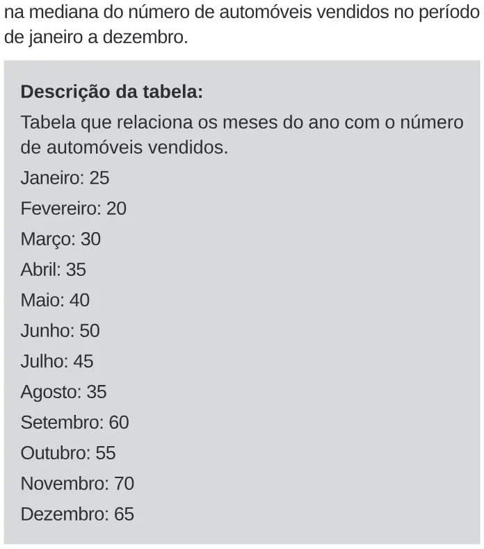 Trecho original com figura, tabela ou fórmula da questão 148 do ENEM 2020 - 2º Dia – Caderno 11 – Laranja (braile e ledor) – Reaplicação/PPL.