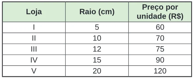 Trecho original com figura, tabela ou fórmula da questão 139 do ENEM 2024 - 2º Dia – Caderno 12 – Roxo (Libras) – Aplicação Regular.