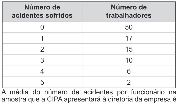 Trecho original com figura, tabela ou fórmula da questão 163 do ENEM 2018 - 2º Dia - Caderno 6 - Cinza – Aplicação regular.