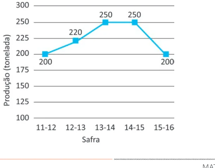 Alternativa C da questão 170 do ENEM 2025 - 2º Dia – Caderno 11 – Laranja (Braile e ledor) – Aplicação Regular - (Atendimento Especializado).
