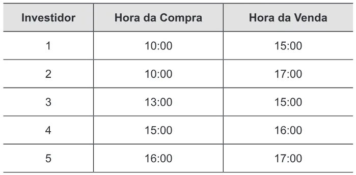Trecho original com figura, tabela ou fórmula da questão 158 do ENEM 2012 - 2º Dia - Caderno 5 - Amarelo – Aplicação regular.