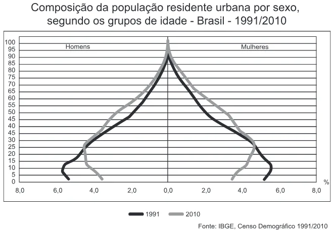 Trecho original com figura, tabela ou fórmula da questão 32 do ENEM 2012 - 1º Dia - Caderno 2 - Amarelo – Aplicação regular.