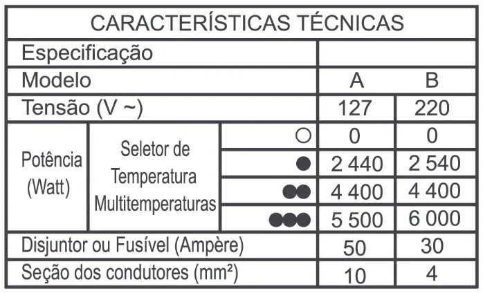 Trecho original com figura, tabela ou fórmula da questão 60 do ENEM 2011 - 1º Dia - Caderno 1 - Azul – Aplicação regular.