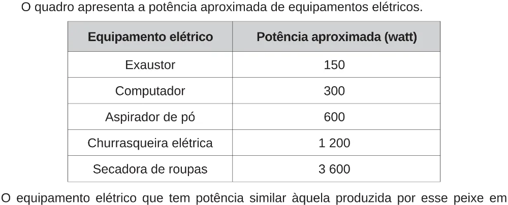 Trecho original com figura, tabela ou fórmula da questão 109 do ENEM 2018 - 2º Dia - Caderno 5 – Amarelo (Ampliada) – Aplicação regular.