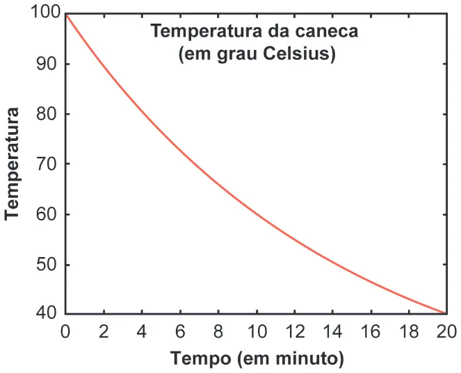 Trecho original com figura, tabela ou fórmula da questão 179 do ENEM 2024 - 2º Dia – Caderno 5 – Amarelo – Aplicação Regular.
