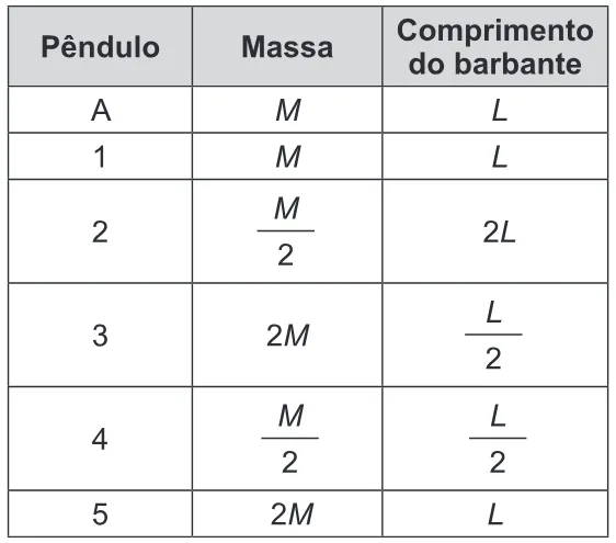 Trecho original com figura, tabela ou fórmula da questão 48 do ENEM 2015 - 1º Dia - Caderno 11 - Branco – Reaplicação/PPL.
