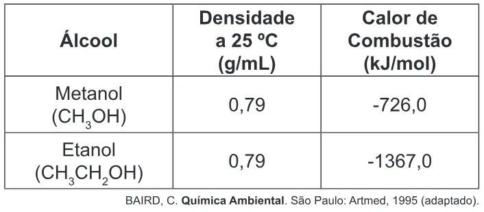 Trecho original com figura, tabela ou fórmula da questão 68 do ENEM 2010 - Dia 1 - Caderno 3 - Branco – Aplicação regular.