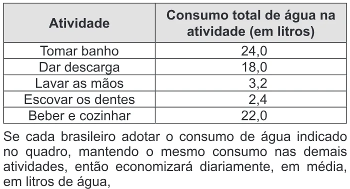 Trecho original com figura, tabela ou fórmula da questão 169 do ENEM 2014 - 2º Dia - Caderno 5 - Amarelo – Aplicação regular.