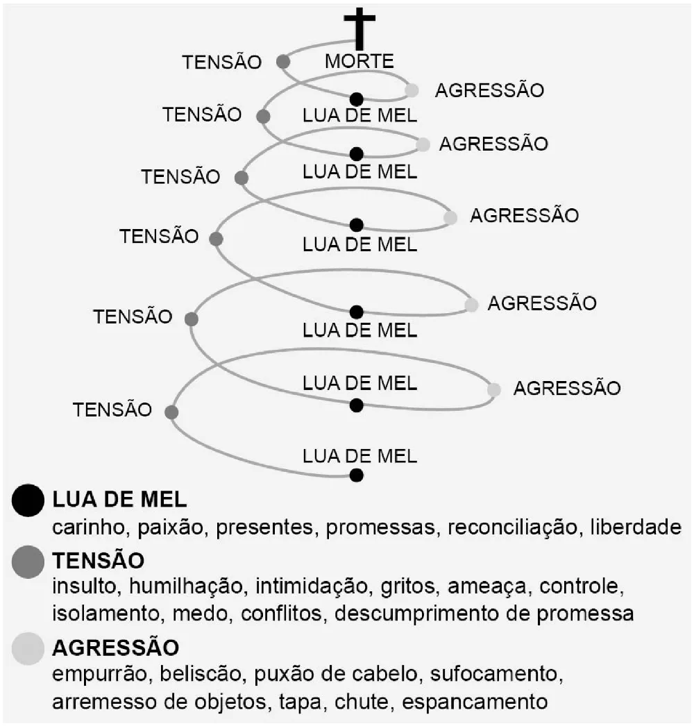 Trecho original com figura, tabela ou fórmula da questão 50 do ENEM 2022 - 1º Dia – Caderno 2 – Amarelo – Espanhol – Aplicação digital.