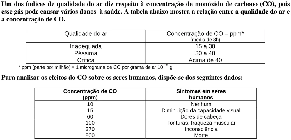 Texto, tabela ou figura de apoio para a questão 35 do ENEM 1998.