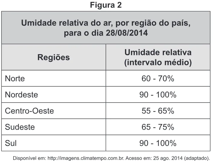 Trecho original com figura, tabela ou fórmula da questão 73 do ENEM 2017 - 1º Dia - Caderno 3 - Branco – Aplicação regular.
