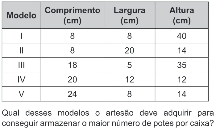 Trecho original com figura, tabela ou fórmula da questão 158 do ENEM 2018 - 2º Dia - Caderno 12 – Verde (Libras) – Aplicação regular.