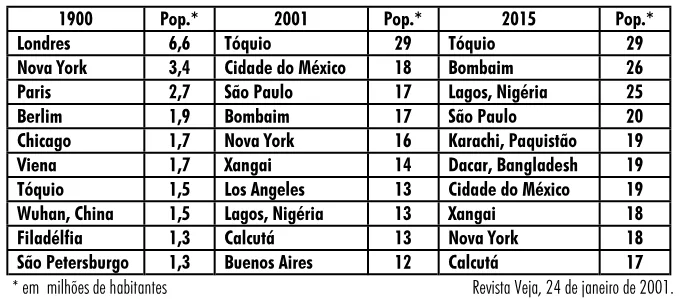 Trecho original com figura, tabela ou fórmula da questão 55 do ENEM 2001 - Caderno Amarelo.