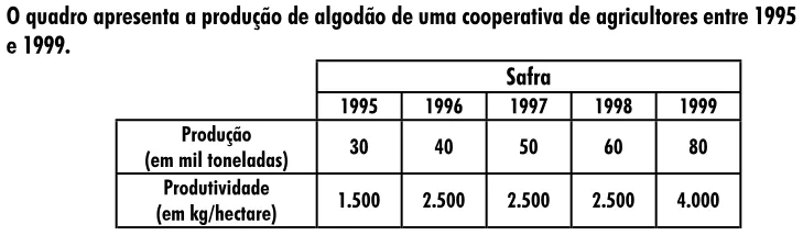Trecho original com figura, tabela ou fórmula da questão 58 do ENEM 2001 - Caderno Amarelo.