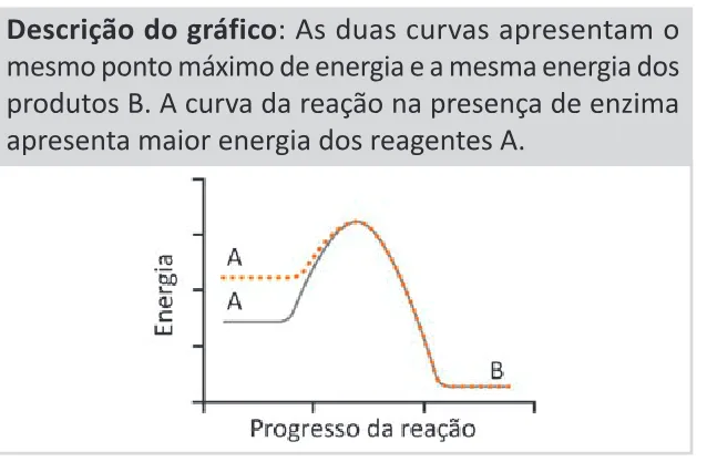 Alternativa A da questão 133 do ENEM 2025 - 2º Dia – Caderno 11 – Laranja (Braile e ledor) – Aplicação Regular - (Ledor).