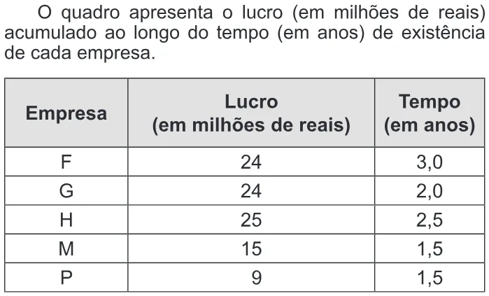 Trecho original com figura, tabela ou fórmula da questão 162 do ENEM 2013 - 2º Dia - Caderno 6 - Cinza – Aplicação regular.