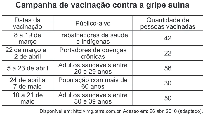 Trecho original com figura, tabela ou fórmula da questão 170 do ENEM 2011 - 2º Dia - Caderno 7 - Azul – Aplicação regular.