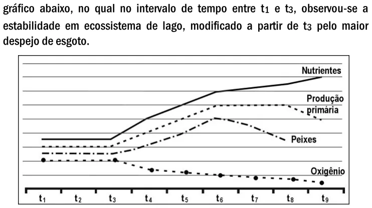 Trecho original com figura, tabela ou fórmula da questão 63 do ENEM 2000 - Caderno Amarelo.