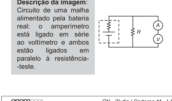 Alternativa B da questão 96 do ENEM 2021 - 2º Dia – Caderno 11 – Laranja (braile e ledor) – Reaplicação/PPL/Segunda Oportunidade.