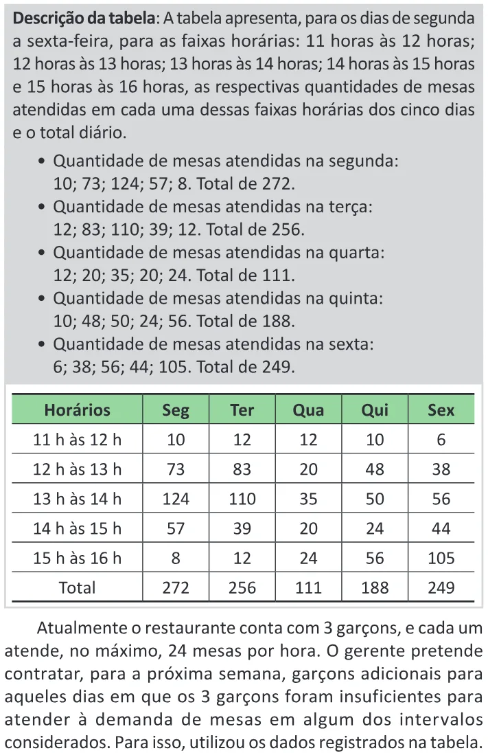 Trecho original com figura, tabela ou fórmula da questão 168 do ENEM 2025 - 2º Dia – Caderno 11 – Laranja (Braile e ledor) – Aplicação Regular - (Ledor) - Belém, Ananindeua e Marituba.
