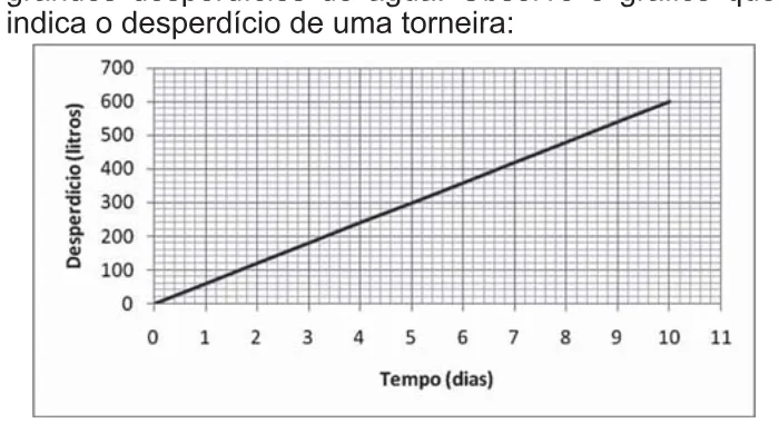 Trecho original com figura, tabela ou fórmula da questão 150 do ENEM 2010 - 2º Dia – Caderno 6 – Cinza – Reaplicação/PPL.