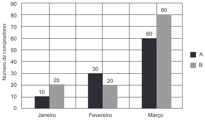 Trecho original com figura, tabela ou fórmula da questão 146 do ENEM 2013 - 2º Dia - Caderno 7 - Azul – Aplicação regular.
