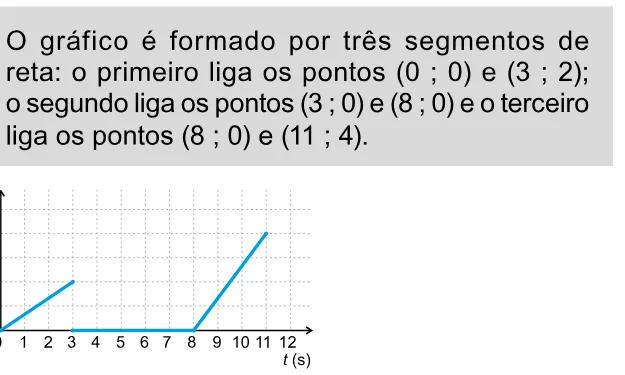 Alternativa E da questão 147 do ENEM 2023 - 2º Dia – Caderno 11 – Laranja (braile e ledor) – Aplicação Regular.