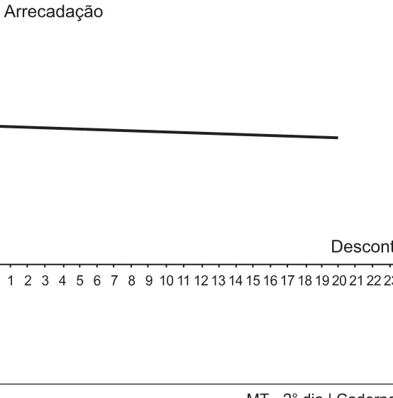 Alternativa C da questão 161 do ENEM 2021 - 2º Dia – Caderno 7 – Azul – Aplicação Regular.