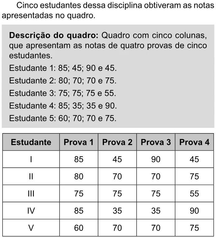 Trecho original com figura, tabela ou fórmula da questão 168 do ENEM 2023 - 2º Dia – Caderno 11 – Laranja (braile e ledor) – Reaplicação/PPL.